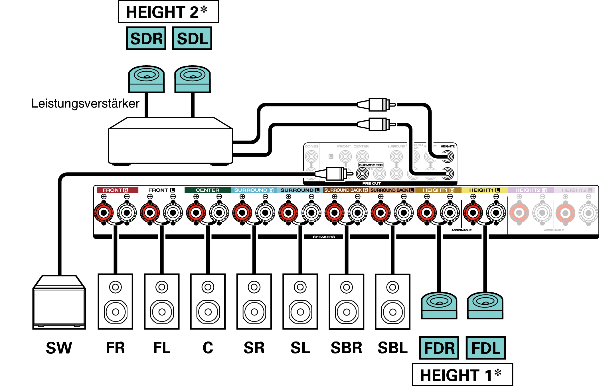 Conne SP 11.1 SD FD S62U